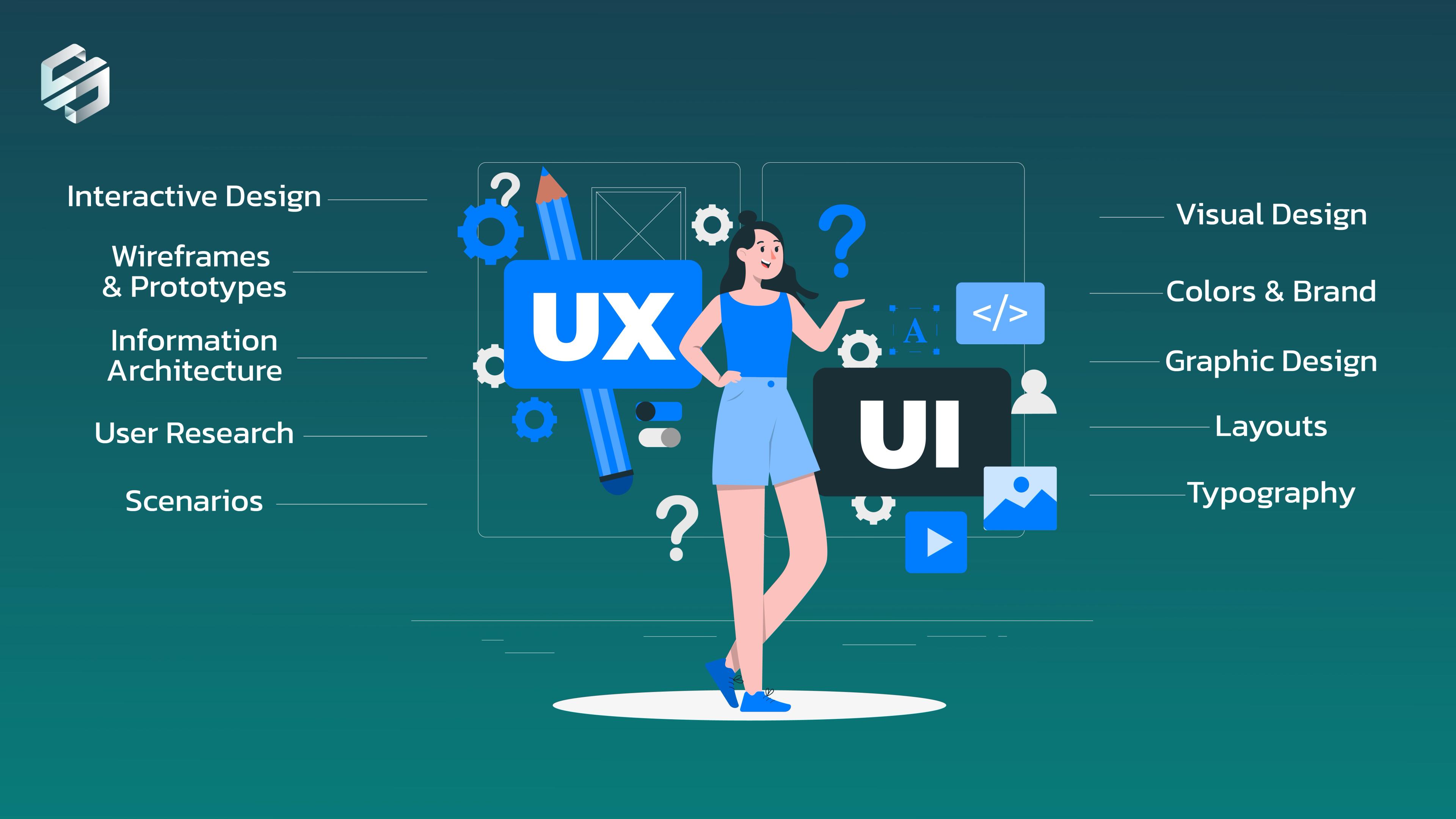 UX/UI : บทบาทสำคัญของการพัฒนาธุรกิจ image